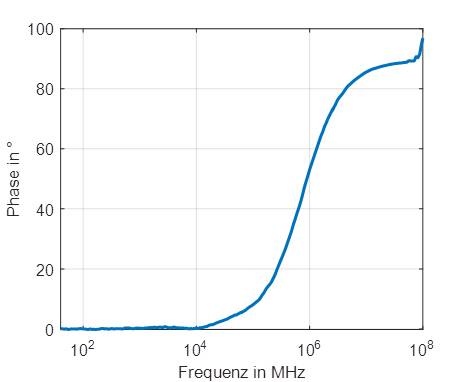 emv_messgeraet_kurve2