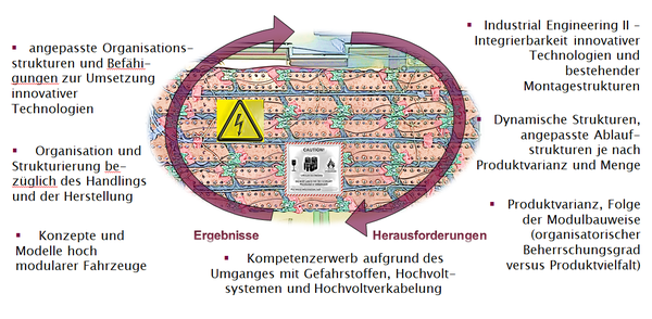 Bild1